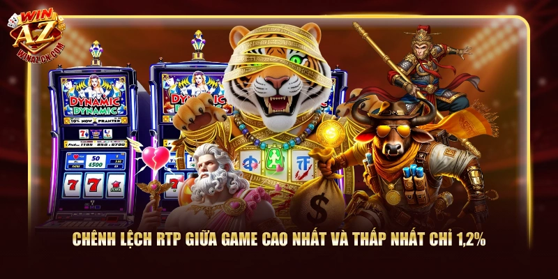 Nổ Hũ Online WinAZ Tập Hợp 18 Game RTP Cao Đến 97.5% 3 Chênh lệch RTP giữa game cao nhất và thấp nhất chỉ 1,2%
