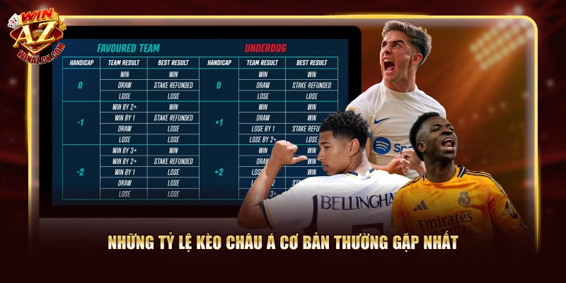 Cách Đọc Kèo Châu Á Chi Tiết Cùng Chuyên Gia WinAZ 2 Những tỷ lệ kèo Châu Á cơ bản thường gặp nhất