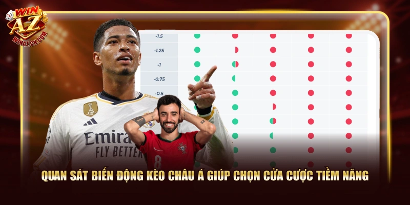Cách Đọc Kèo Châu Á Chi Tiết Cùng Chuyên Gia WinAZ 3 Quan sát biến động kèo Châu Á giúp chọn cửa cược tiềm năng